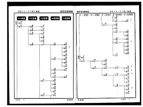 [高]高氏宗谱 (湖北) 高氏家谱_四.pdf