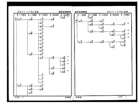 [高]高氏宗谱 (湖北) 高氏家谱_四.pdf