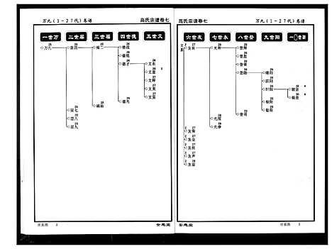 [高]高氏宗谱 (湖北) 高氏家谱_七.pdf