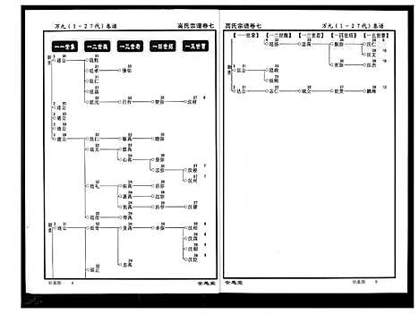 [高]高氏宗谱 (湖北) 高氏家谱_七.pdf