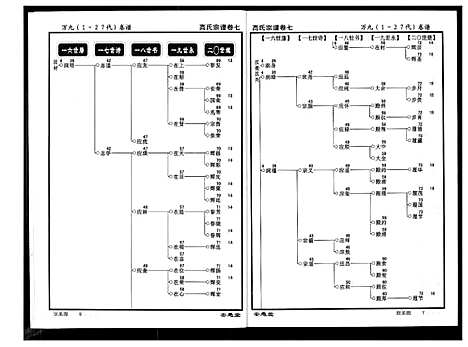 [高]高氏宗谱 (湖北) 高氏家谱_七.pdf