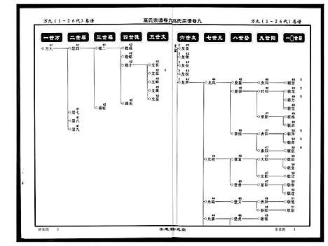 [高]高氏宗谱 (湖北) 高氏家谱_九.pdf