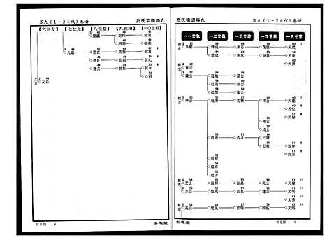 [高]高氏宗谱 (湖北) 高氏家谱_九.pdf