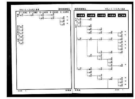 [高]高氏宗谱 (湖北) 高氏家谱_九.pdf