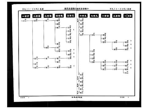 [高]高氏宗谱 (湖北) 高氏家谱_十.pdf