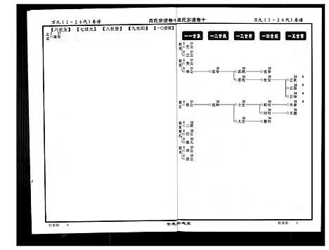 [高]高氏宗谱 (湖北) 高氏家谱_十.pdf