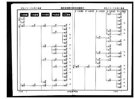 [高]高氏宗谱 (湖北) 高氏家谱_十.pdf