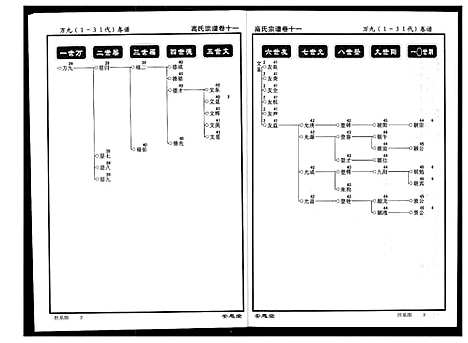 [高]高氏宗谱 (湖北) 高氏家谱_十一.pdf