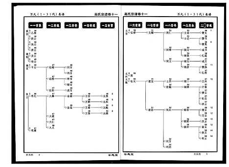 [高]高氏宗谱 (湖北) 高氏家谱_十一.pdf