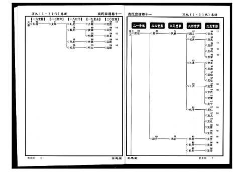 [高]高氏宗谱 (湖北) 高氏家谱_十一.pdf