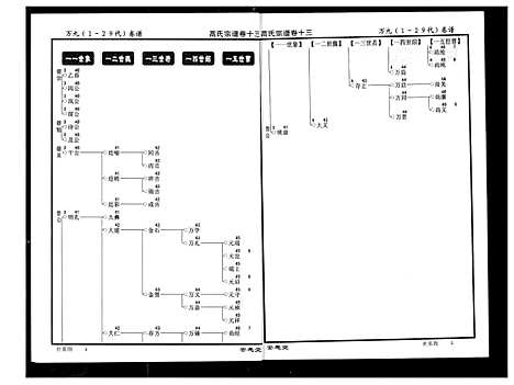 [高]高氏宗谱 (湖北) 高氏家谱_十三.pdf