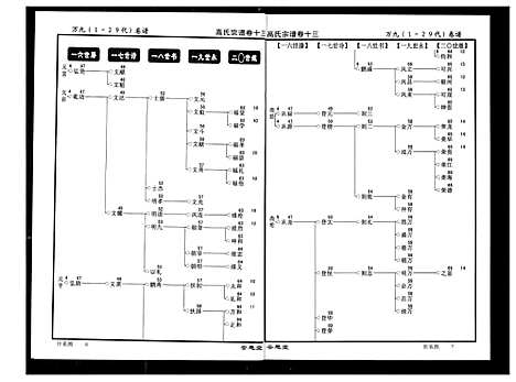 [高]高氏宗谱 (湖北) 高氏家谱_十三.pdf