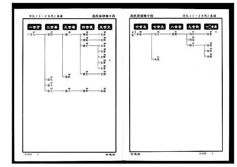 [高]高氏宗谱 (湖北) 高氏家谱_十四.pdf