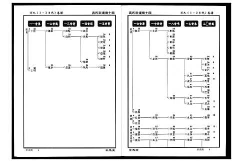 [高]高氏宗谱 (湖北) 高氏家谱_十四.pdf