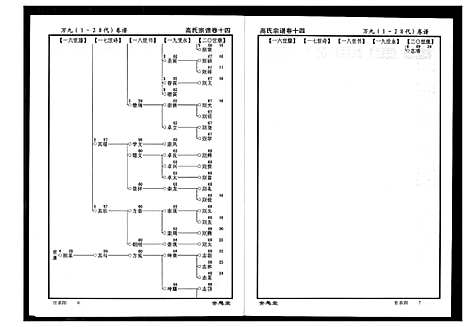 [高]高氏宗谱 (湖北) 高氏家谱_十四.pdf