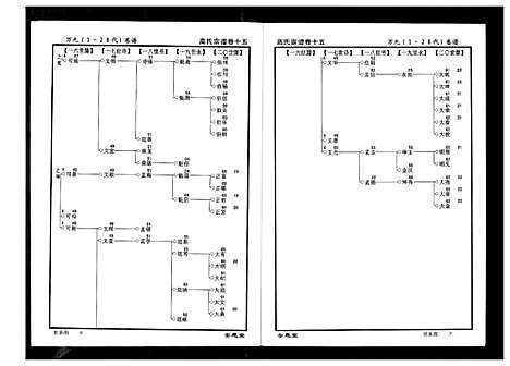 [高]高氏宗谱 (湖北) 高氏家谱_十五.pdf