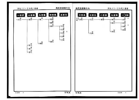 [高]高氏宗谱 (湖北) 高氏家谱_十六.pdf