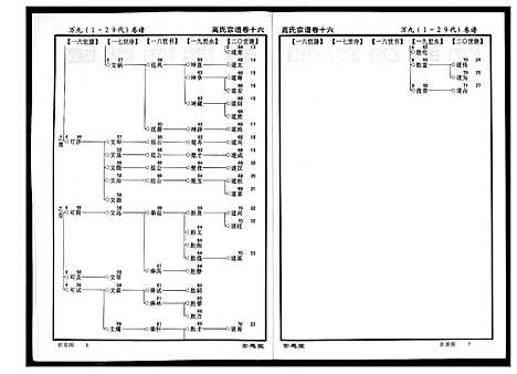 [高]高氏宗谱 (湖北) 高氏家谱_十六.pdf