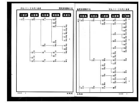 [高]高氏宗谱 (湖北) 高氏家谱_十七.pdf