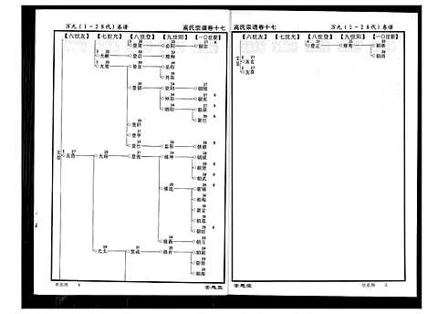 [高]高氏宗谱 (湖北) 高氏家谱_十七.pdf