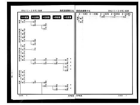 [高]高氏宗谱 (湖北) 高氏家谱_十七.pdf