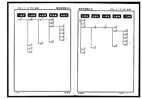 [高]高氏宗谱 (湖北) 高氏家谱_十八.pdf