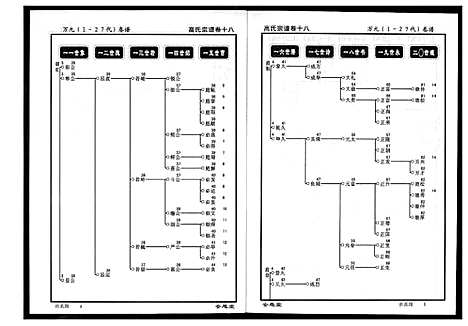 [高]高氏宗谱 (湖北) 高氏家谱_十八.pdf