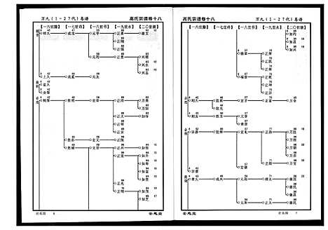 [高]高氏宗谱 (湖北) 高氏家谱_十八.pdf