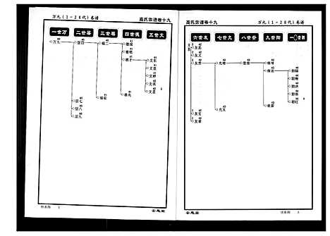 [高]高氏宗谱 (湖北) 高氏家谱_十九.pdf