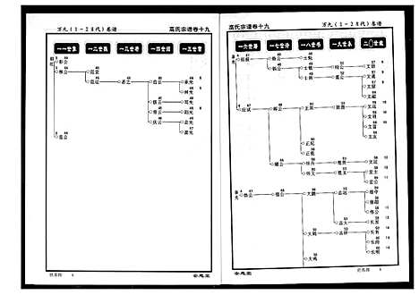 [高]高氏宗谱 (湖北) 高氏家谱_十九.pdf