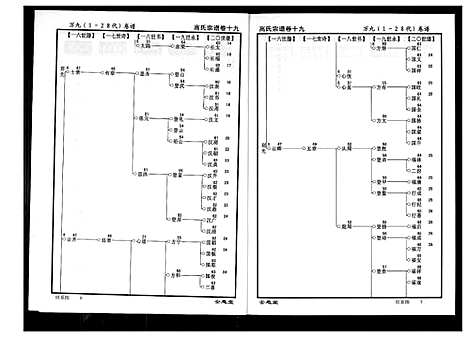 [高]高氏宗谱 (湖北) 高氏家谱_十九.pdf