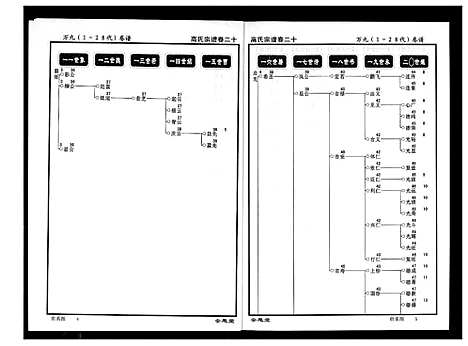 [高]高氏宗谱 (湖北) 高氏家谱_二十.pdf