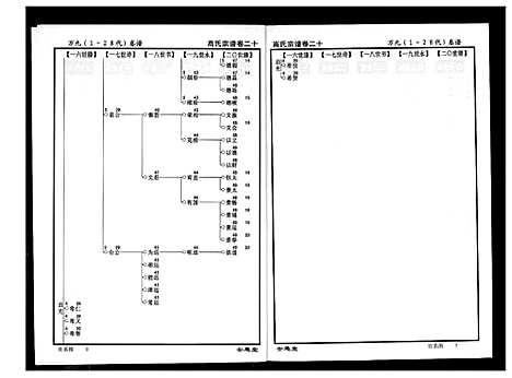 [高]高氏宗谱 (湖北) 高氏家谱_二十.pdf