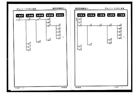 [高]高氏宗谱 (湖北) 高氏家谱_二十一.pdf