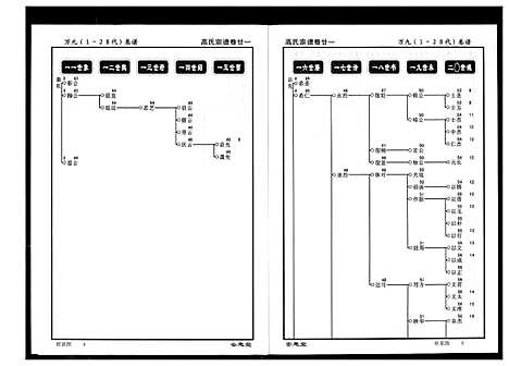 [高]高氏宗谱 (湖北) 高氏家谱_二十一.pdf