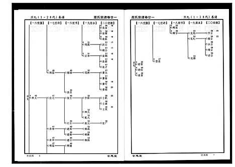 [高]高氏宗谱 (湖北) 高氏家谱_二十一.pdf