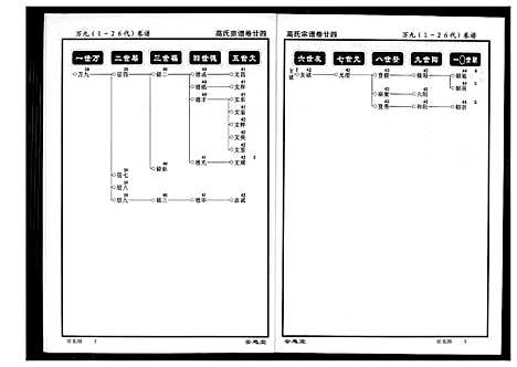 [高]高氏宗谱 (湖北) 高氏家谱_二十四.pdf