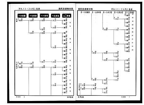 [高]高氏宗谱 (湖北) 高氏家谱_二十四.pdf