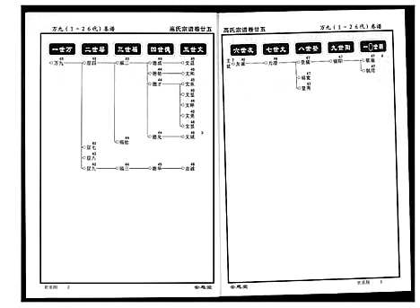 [高]高氏宗谱 (湖北) 高氏家谱_二十五.pdf