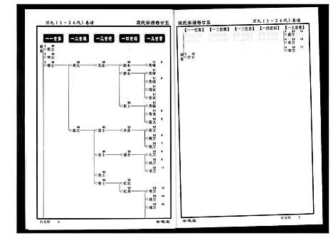 [高]高氏宗谱 (湖北) 高氏家谱_二十五.pdf