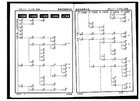 [高]高氏宗谱 (湖北) 高氏家谱_二十五.pdf