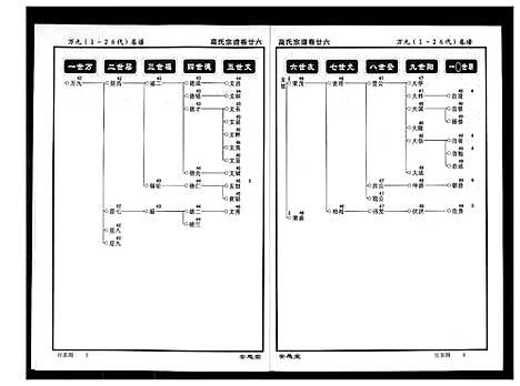 [高]高氏宗谱 (湖北) 高氏家谱_二十六.pdf