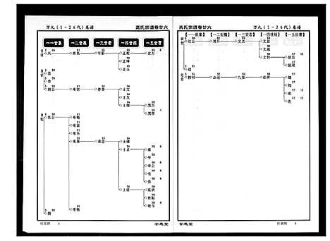 [高]高氏宗谱 (湖北) 高氏家谱_二十六.pdf