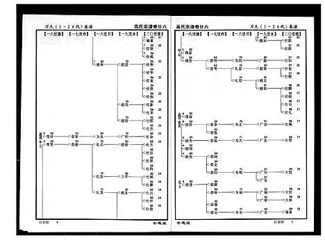 [高]高氏宗谱 (湖北) 高氏家谱_二十六.pdf