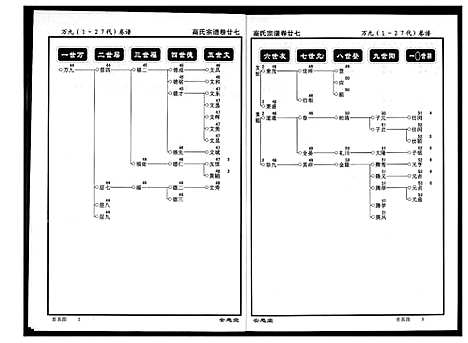 [高]高氏宗谱 (湖北) 高氏家谱_二十七.pdf