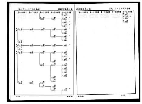 [高]高氏宗谱 (湖北) 高氏家谱_二十七.pdf