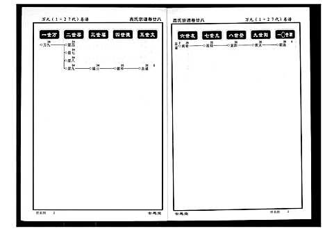 [高]高氏宗谱 (湖北) 高氏家谱_二十八.pdf