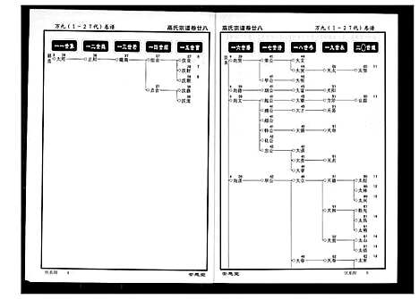 [高]高氏宗谱 (湖北) 高氏家谱_二十八.pdf