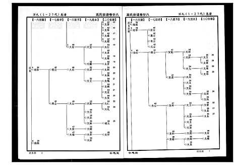 [高]高氏宗谱 (湖北) 高氏家谱_二十八.pdf