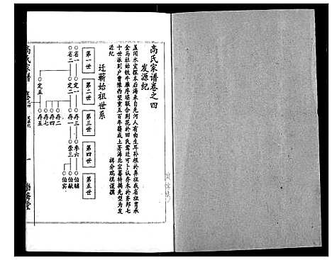 [高]高氏宗谱 (湖北) 高氏家谱_四.pdf